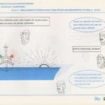Marinharia: Lição Nº7 – Regulamento Internacional para evitar Abalroamentos no Mar