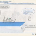Marinharia: Lição Nº7 – Regulamento Internacional para evitar Abalroamentos no Mar