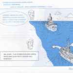 Marinharia: Lição Nº10 – Regulamento Internacional para evitar Abalroamentos no Mar, Sinais Sonoros e Luminosos