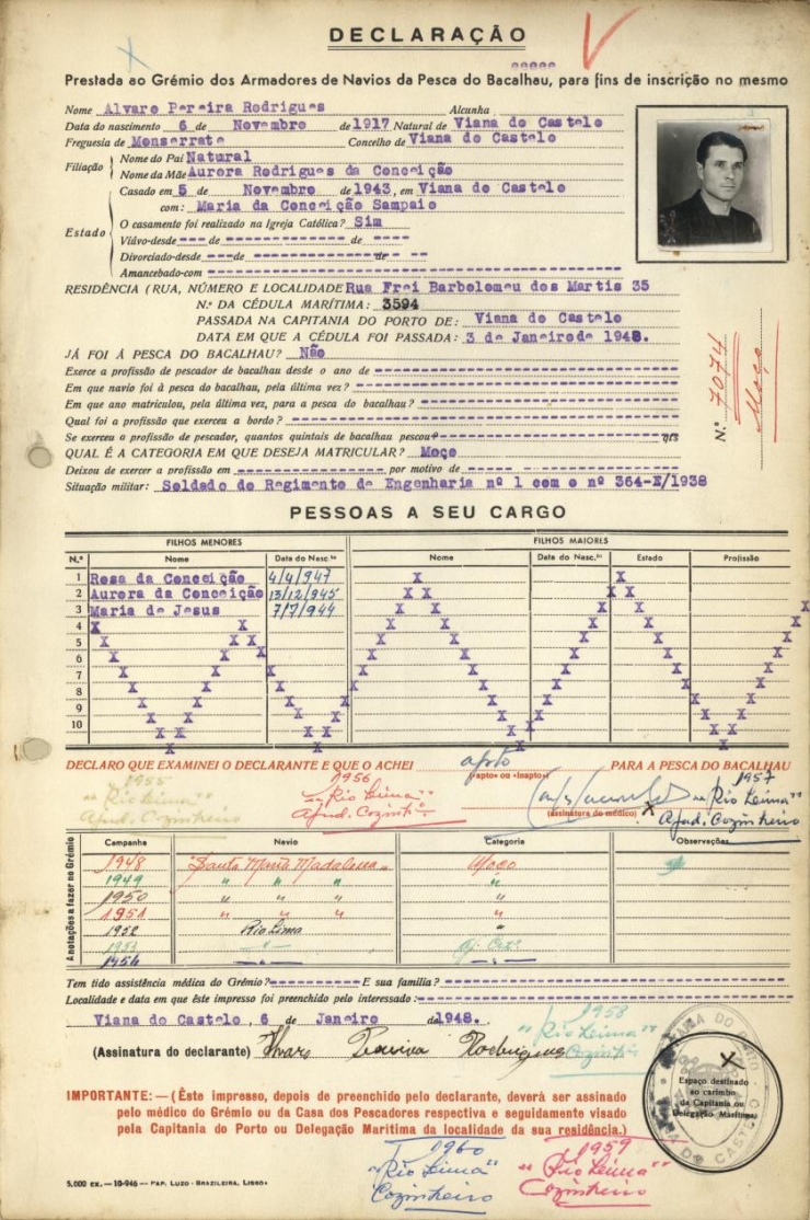 Ficha de pescador – Álvaro Pereira