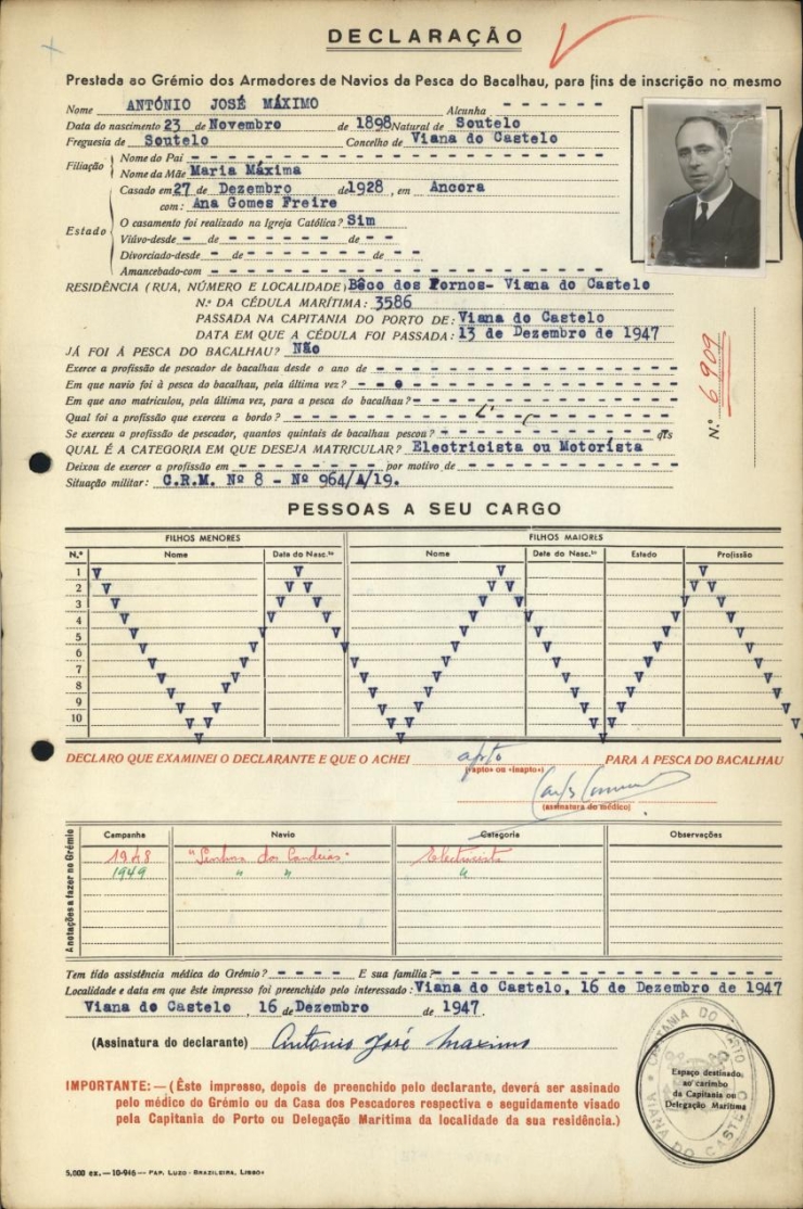 Ficha de pescador – António Máximo